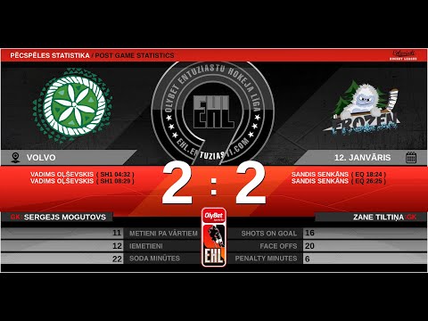 2020 12 01 HK PIEČUKI 2 - HK FROSEN 2