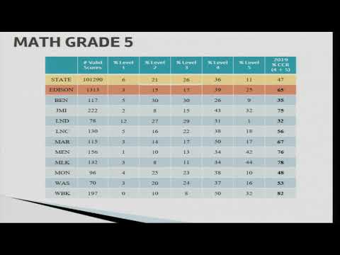 Board of Education Action Meeting 10/16/19