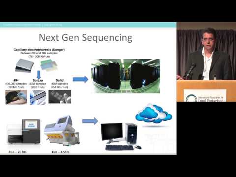 ILSI NA: IAFP 2015: Back to Basics: What is whole genome sequencing? Why the hype?