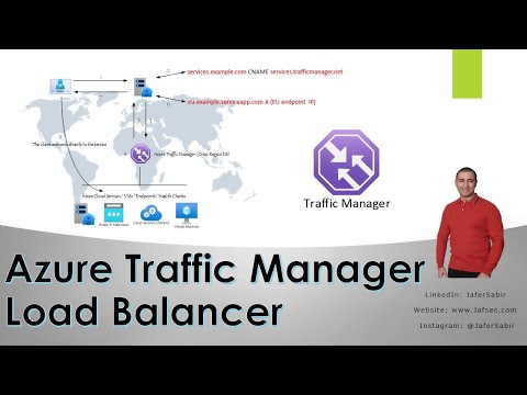 Overview of Azure Traffic Manager & Routing Methods