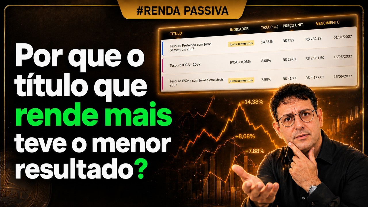Por que o titulo que RENDE MAIS é o que teve o MENOR resultado?