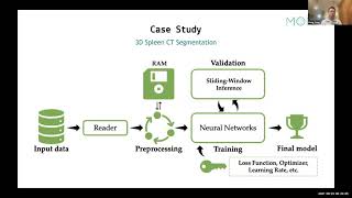 MONAI Bootcamp 2021  - MONAI Core - Researcher Best Practices