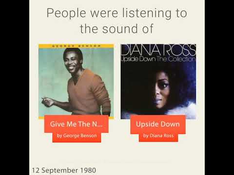 September 12, 1980 - This day in 30 sec. - Takemeback.to