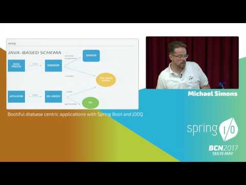 Image thumbnail for talk Database centric applications with Spring Boot and jOOQ