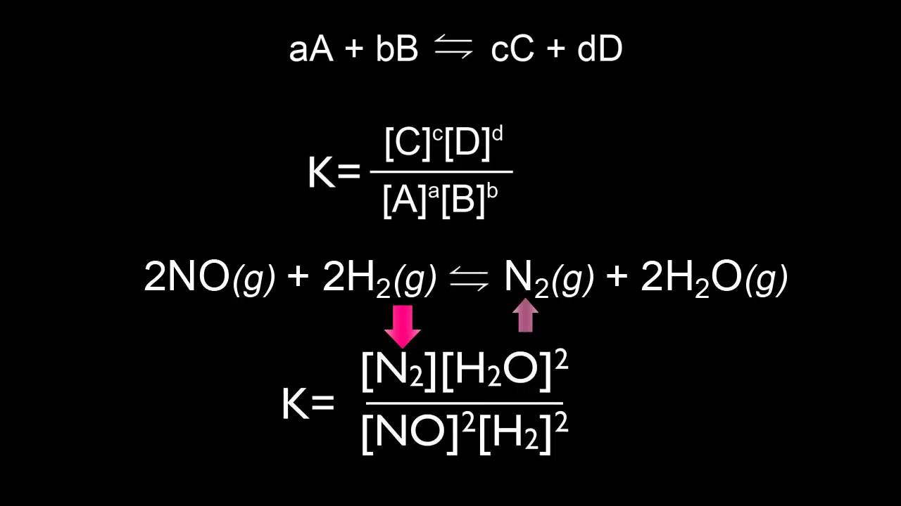 Equilibrio y constante de equilibrio | Química | Khan Academy en Español