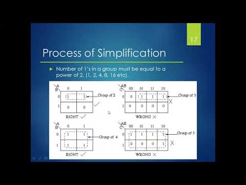 Digital Logic Lecture 17: Rules of K Maps Simplification