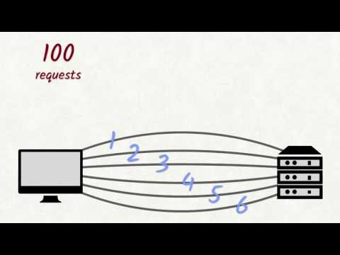 Ud897 L4 A02 L Head Of Line Blocking