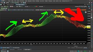 I Created This to Know When the Mini Index Will Rise or Fall thumbnail