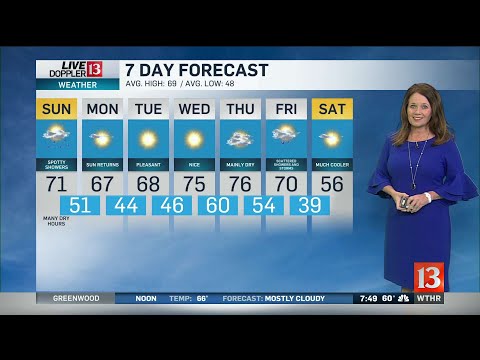 Sunday Sunrise Live Doppler 13 Forecast