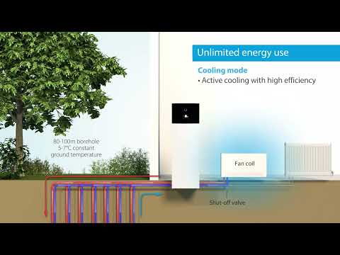 Daikin Altherma 3 GEO dizalice topline - KlimaCentar