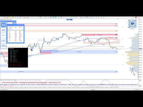 🔴 Live GOLD XAUUSD SMC Signals - Entry In The Zone and SMC Multi Timeframe