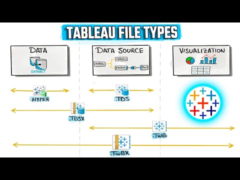 Complete Roadmap To Master Tableau
