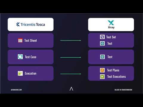 Automators Tosca Xray Connector: Integrate Tosca and Xray Seamless QA Workflow