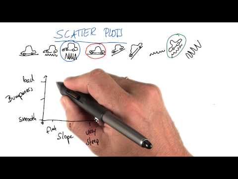 Speed Scatterplot 3 Intro to Machine Learning