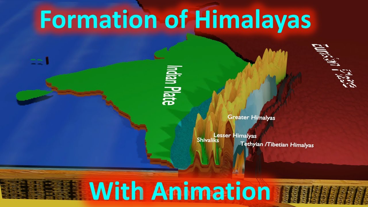 Process of formation and upliftment of Himalayas(Greater, Lesser and shivalik) with animation | UPSC