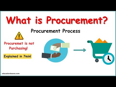 What is Procurement? | Procurement Process (To the Point) #procurement