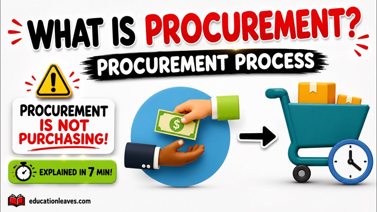 What is Procurement? | Procurement Process