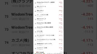 数的感覚を利用して株式投資で勝つ方法