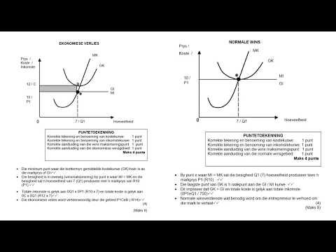 EKONOMIE GRAAD 11: 22 Mei 2020 - periode 5 (22115)