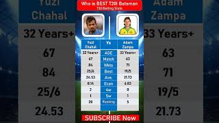 Yuzi Chahal vs Adam Zampa T20I Bolling compare #shorts #compare #truecompare