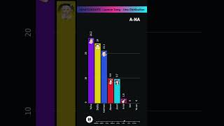Download lagu HEARTS2HEARTS - LEMON TANG - LINE DISTRIBUTION | Who Sings the Most? 🎤 mp3 Download lagu HEARTS2HEARTS - LEMON TANG - LINE DISTRIBUTION | Who Sings the Most? 🎤 mp3