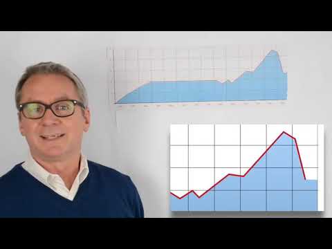 Learn Business English   describing trends in a line chart   IELTS