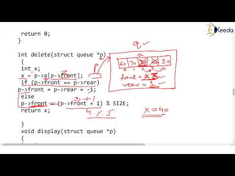 Circular Queue Using Array Part 3 Delete Operation Data Structure Using C