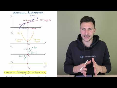 Wendestellen & Wendepunkte