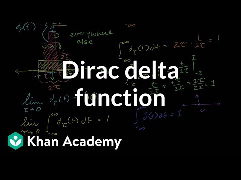 Dirac Delta Function