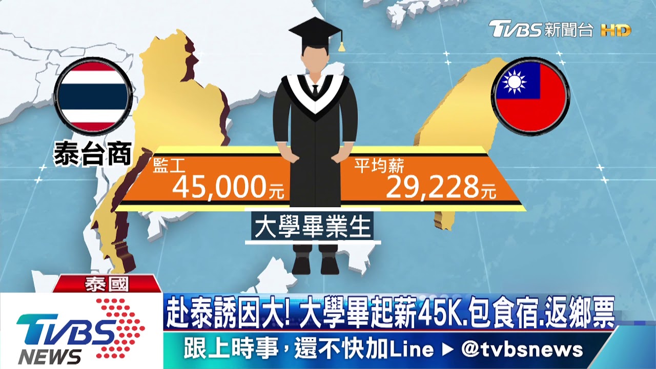 教育落差大、語言隔閡！　台商愛簽台幹赴泰