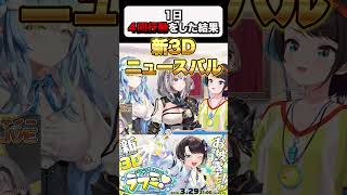 【スバル介護される】電源が切れかけでラミノエにすべてフォローされる【ホロライブ/hololive】