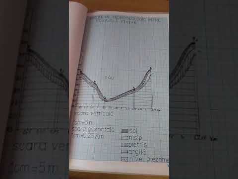 Lucrări practice la geografie de acum 20 de ani!