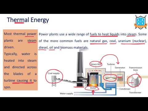 What is Thermal Energy ? || Thermal Energy అంటే ఏమిటి?