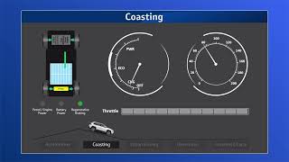 New Energy Vehicles 101 | The Different Driving Stages of Hybrid Electric Vehicles