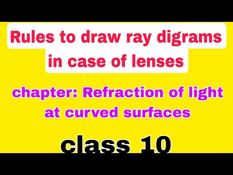rules to draw  ray diagrams image formed by convexlens