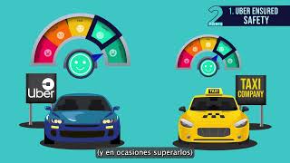 Caso de estudio: Uber