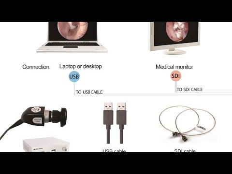 Enduscopy Camera Three In One Cobra Pro HD