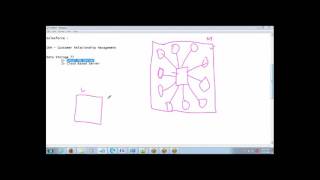 Understanding Basics of CRM, Cloud Computing & Salesforce