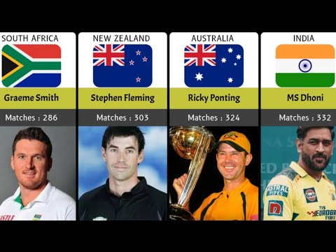 Most Matches As Captain In International Cricket