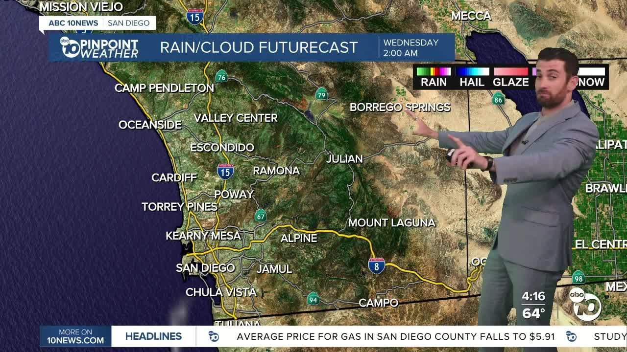 ABC 10News Pinpoint Weather with Max Goldwasser: We warm up and clear up by Tuesday