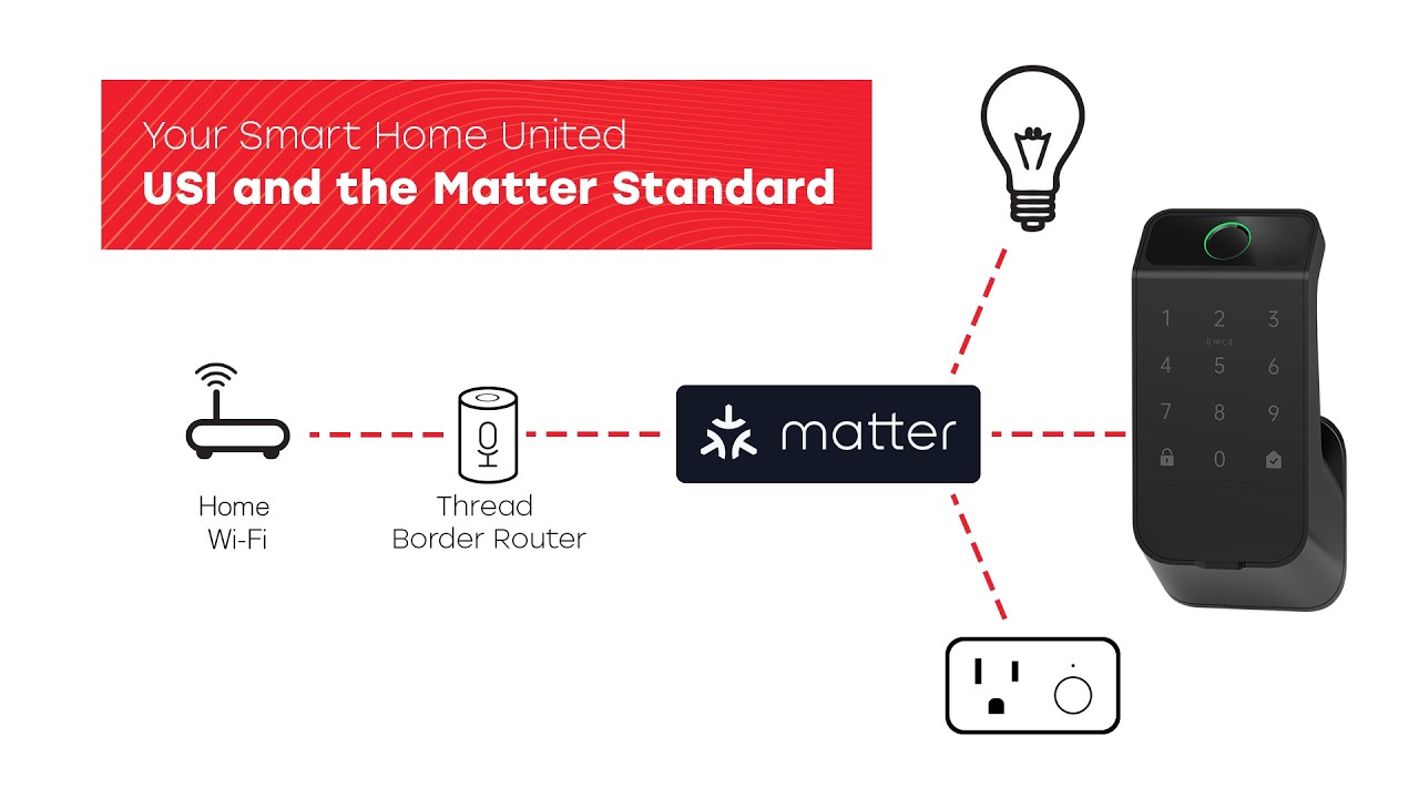 What is matter for USI Smart Locks?