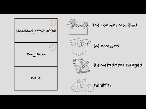 DFIR in 120 Seconds - NTFS Timestamps (MACB)