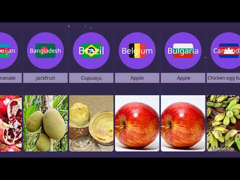 The Top 10 Most Delicious Fruits From Around The World (part 1)