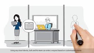 GoProcure YouTube Video