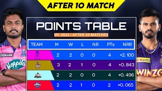 Today Ipl 2022 Points Table | IPL 2022 Latest Point Table After 10 Match | points table 2022 today