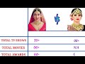 Tejasswi Prakash Vs Helly Shah | Ragini Vs Swara | Lifestyle Biography Compare | Swaragini Actress