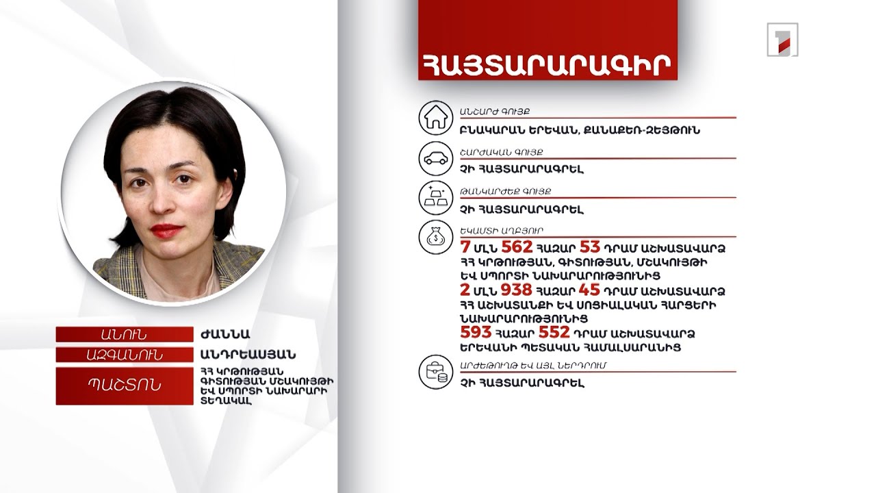 Բնակարան, 771 հազար դրամ. ԿԳՄՍ փոխնախարար Ժաննա Անդրեասյանի հայտարարագիրը