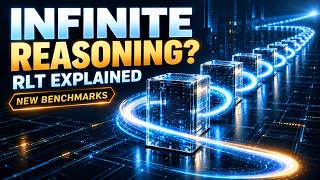 Recurrent Looped Transformer Explained: New Benchmarks Put "Infinite Reasoning Depth" to the Test