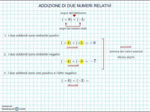 Addition of two relative numbers