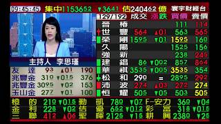 【海豚交易室】范振鴻 0623 連線 台股線上 寰宇財經台 (圖)